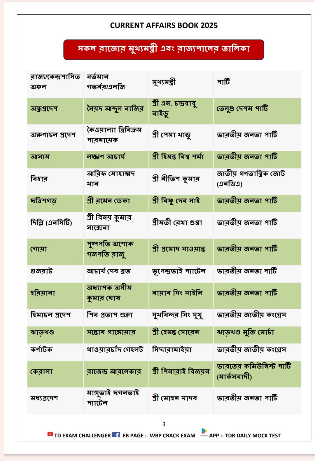 đCurrent affairs Ebook/PDF 2025 For WBP/KP/RAIL/SSC GD/PSC/SSC EXAM - Image 4