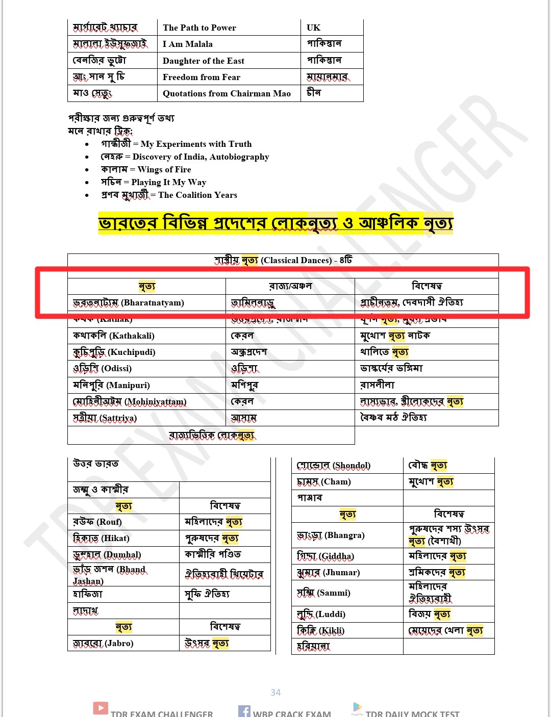 đNEW SYLLABUS WBSSC GROUP C & D EXAM BEST GK PDF BOOK 2025 ( āĻ
āϧā§āϝāĻžāϝāĻŧāĻāĻŋāϤā§āϤāĻŋāĻ ) - Image 33
